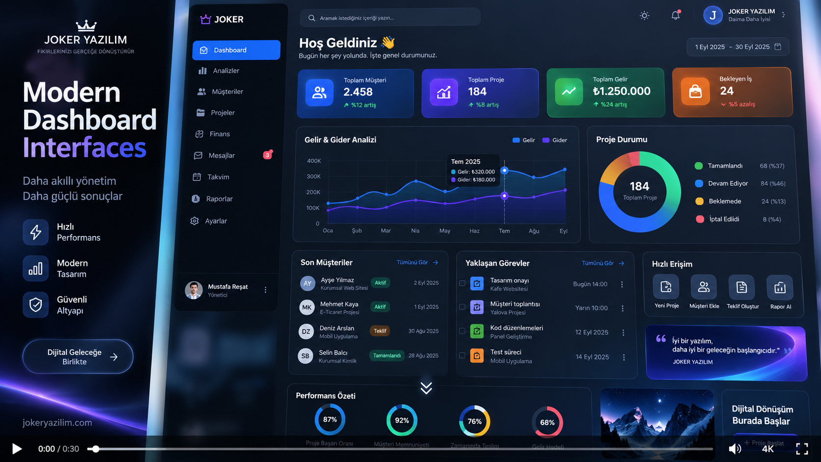 Modern Dashboard Interfaces görseli 1