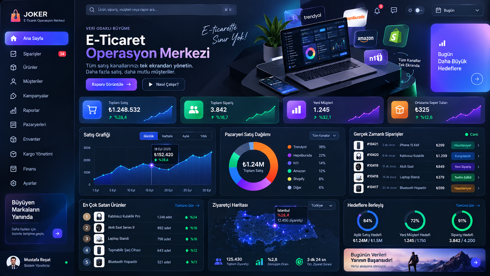 E-Ticaret Operasyon Merkezi görseli 1